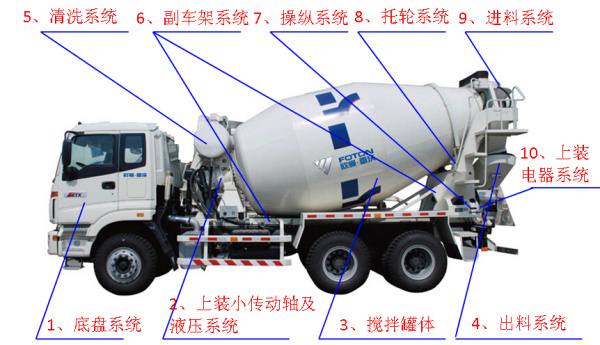 攪拌車整車細節圖