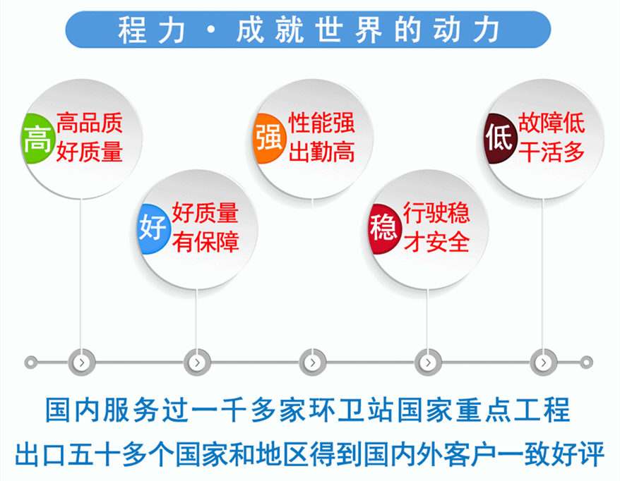 如何做好合格的水車司機，程力灑水車應該注意事項