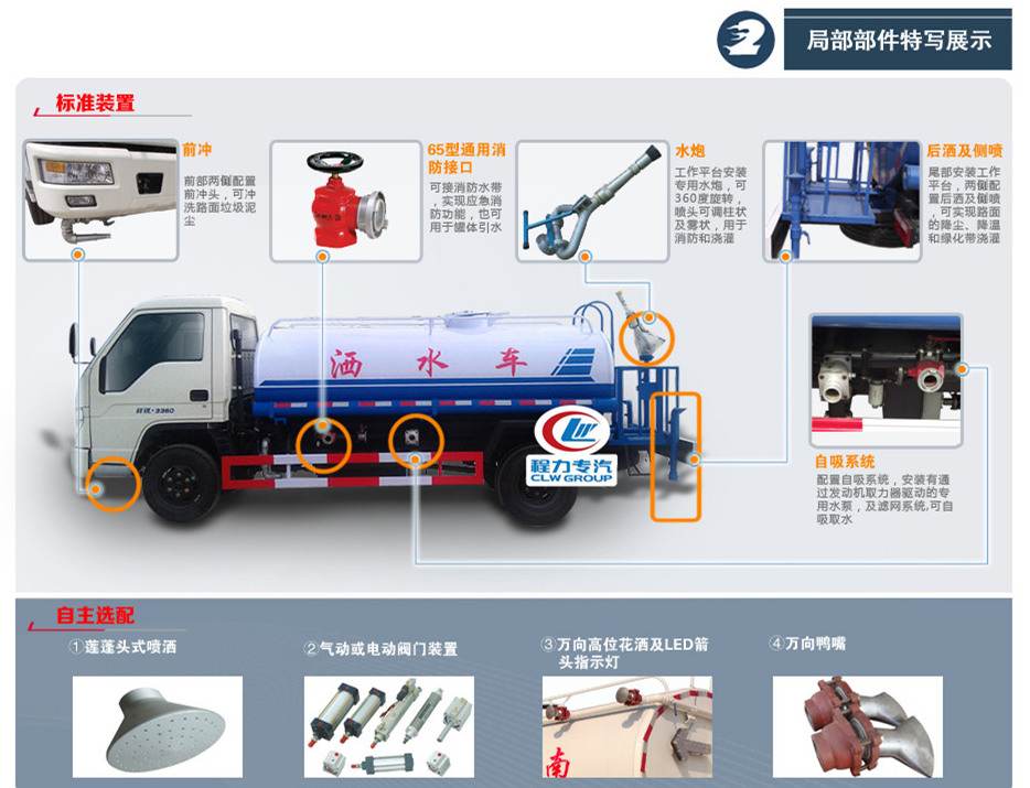 灑水功能位置