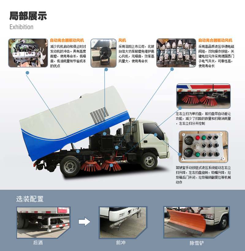 東風(fēng)多利卡D7洗掃車(chē)局部展示，選裝配置