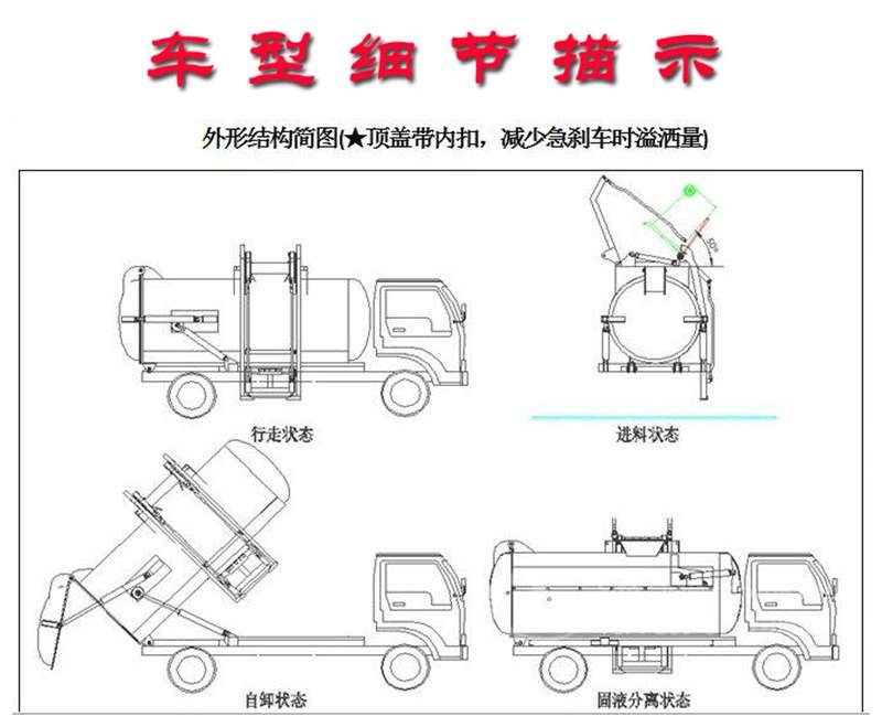 餐廚垃圾車細節描述，外形機構圖
